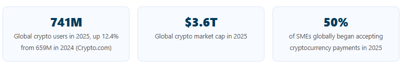 estatísticas de criptomoedas