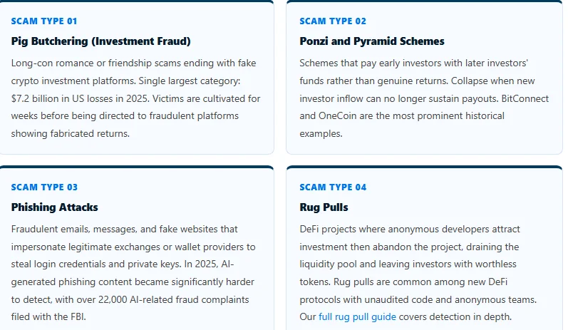 types of crypto scams