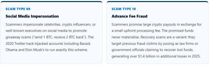 types of crypto scams