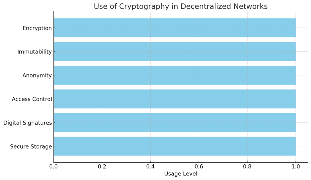 Distributed Cryptography Distributed Ledger Technology: A Complete Overview - UEEx Technology