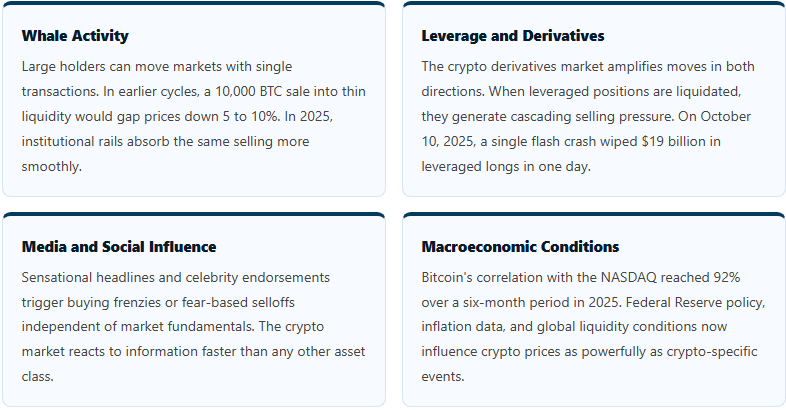 factors that affect cryptocurrency price
