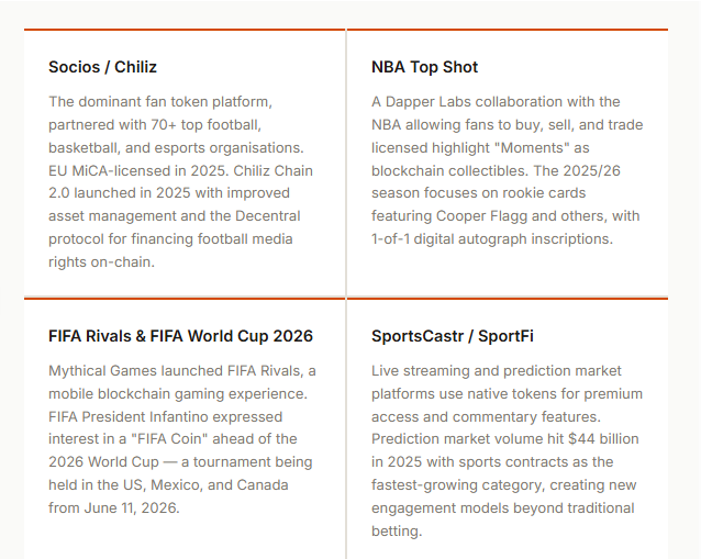 A table containing all the sports platforms leading the blockchain market