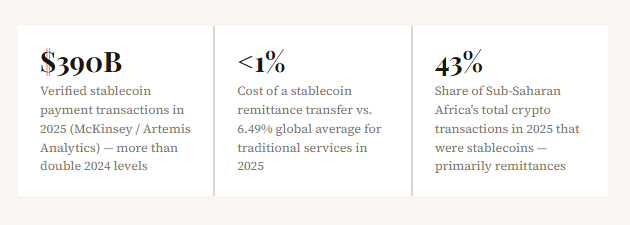 how is crypto used for payments and remittances 