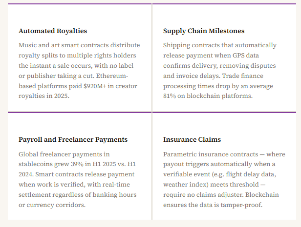 what do smart contracts actually do