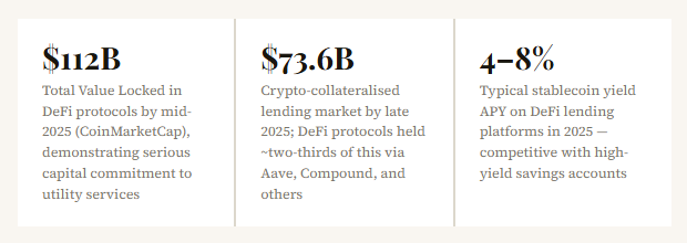 Decentralized finance 