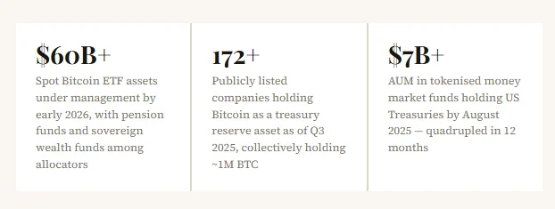 How are institutions Using Crypto Beyond Speculation?