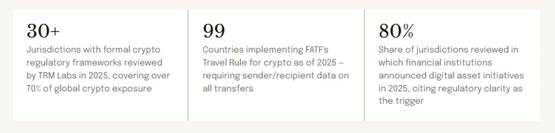 Qual é o panorama global das criptomoedas? 