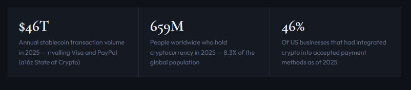 Legal tender status of crypto