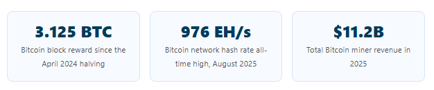 Crypto mining statistics