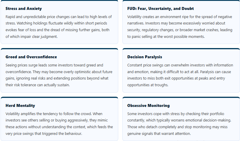 A table showing how crypto volatility affects investors psychologically
