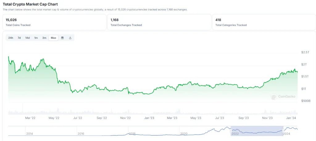 How does cryptocurrency gain trust