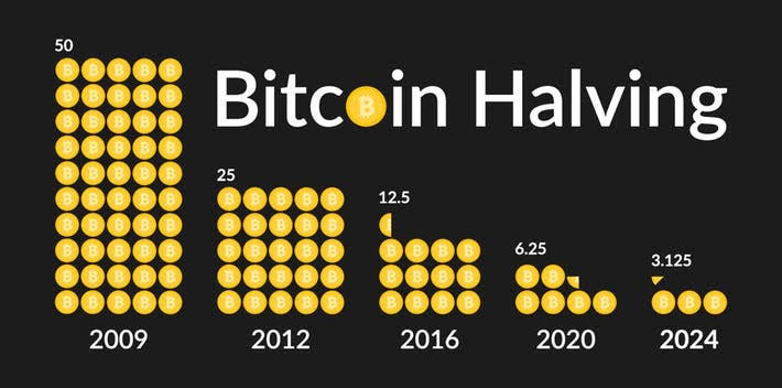 Mitad de Bitcoin