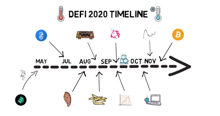 Cronograma de DEFI 2020