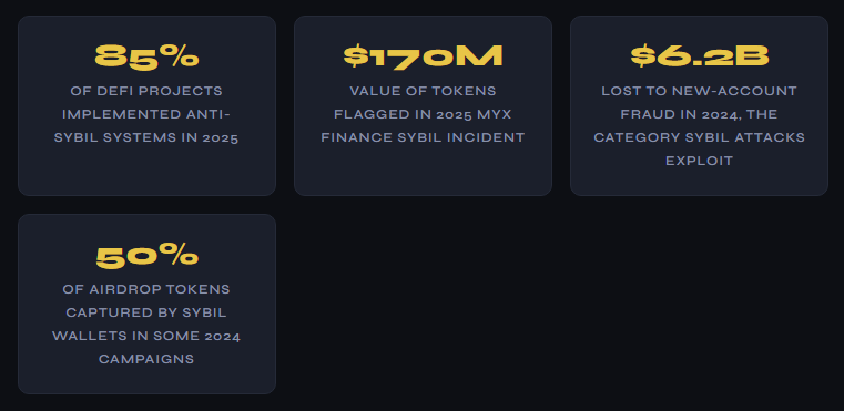 Statistiques d'attaques Sybil