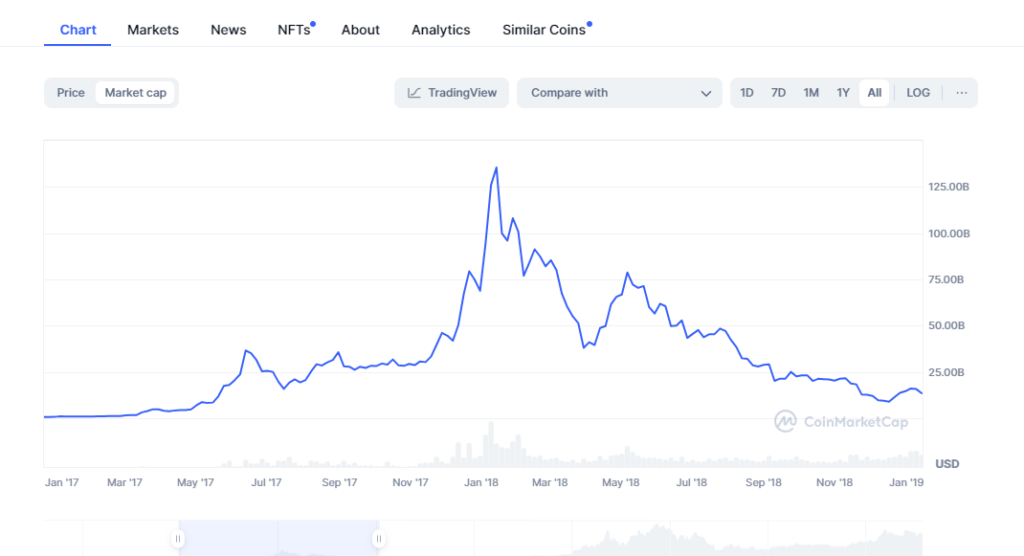 The Four Phases of Market Cycles: All You Need to Know - UEEx Technology