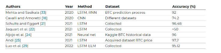 Historical price data