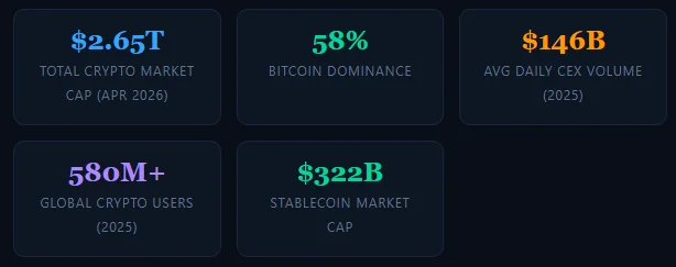 quantitative analysis of cryptocurrency markets; cryptocurrency market statistics 
