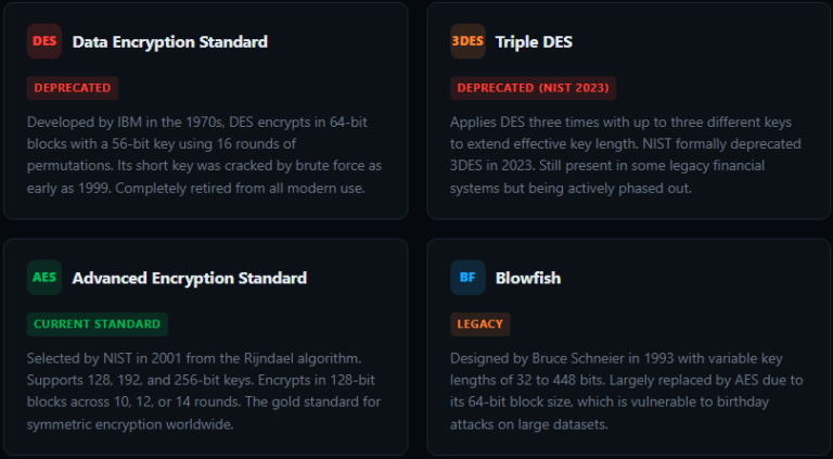 Encryption Algorithms in Cryptography: What Do You Actually Need to ...