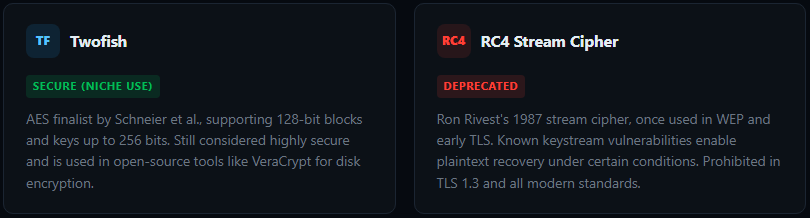 Major Symmetric Encryption Algorithms