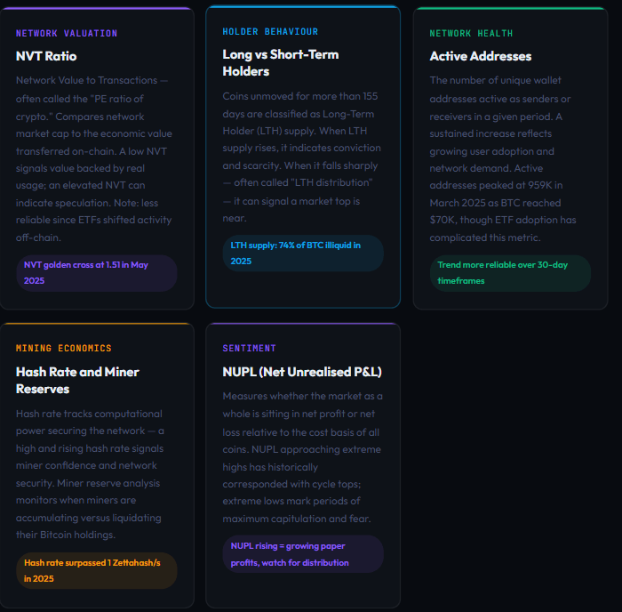  A breakdown of NVT, NUPL, and Miner Reserves metrics, bridging the gap between basic theory and the data-driven strategies found in stock market books.