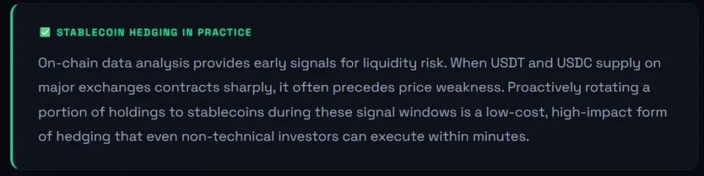 An explanation of stablecoin-based cryptocurrency hedging that uses on-chain data signals and liquidity risk analysis to proactively protect digital asset portfolios during price weakness.