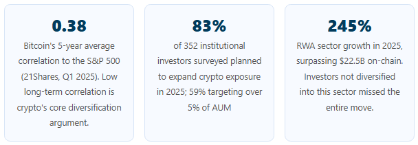 cryptocurrency portfolio diversification statistics