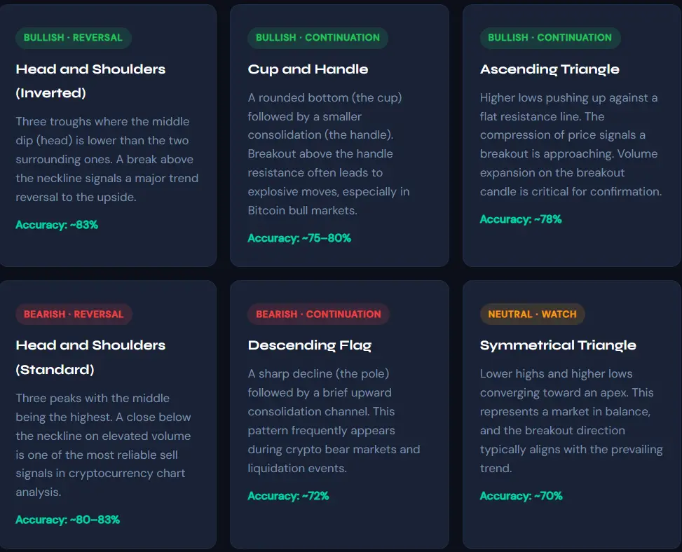 Cryptocurrency Chart Analysis for Traders - UEEx Technology