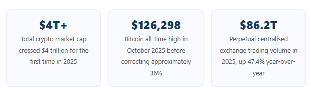 crypto market analysis statistics