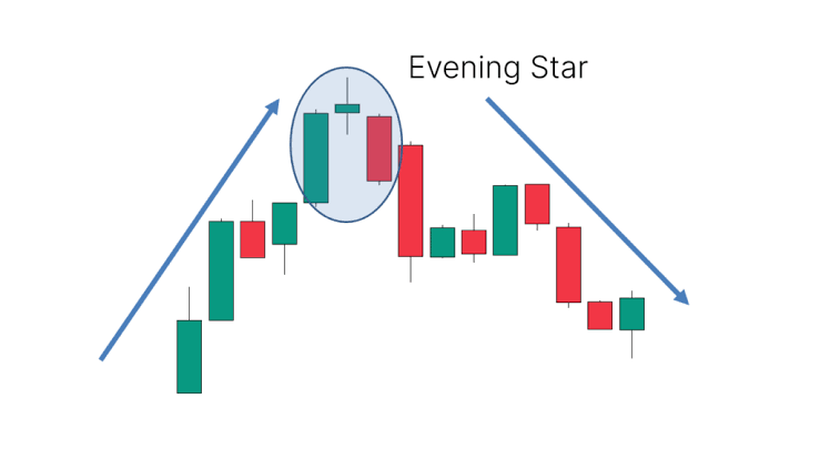The evening star