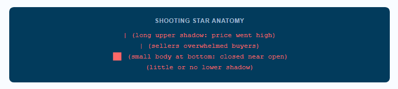 shooting star anatomy