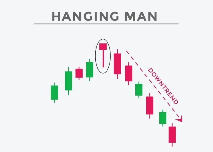 The hanging man pattern