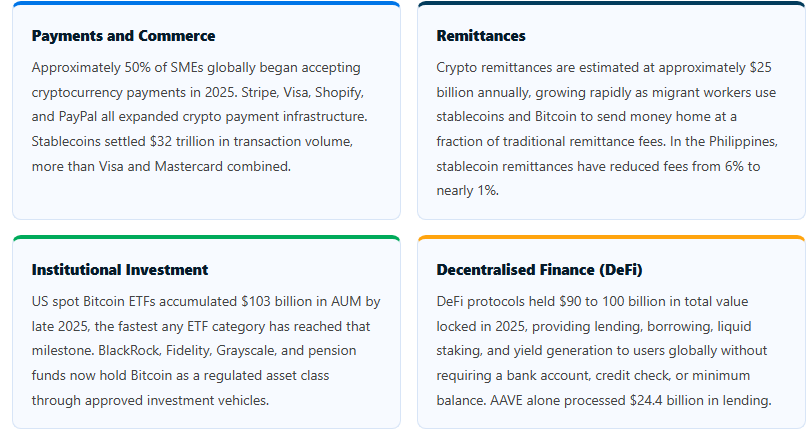 Legitimate uses of cryptocurrency
