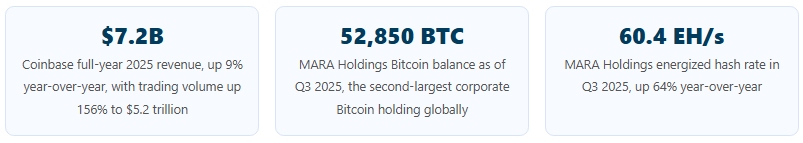 blockchain stocks statistics