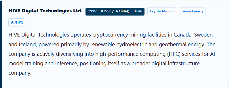 HIVE Digital Technologies