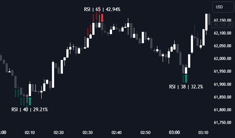 A trading chart