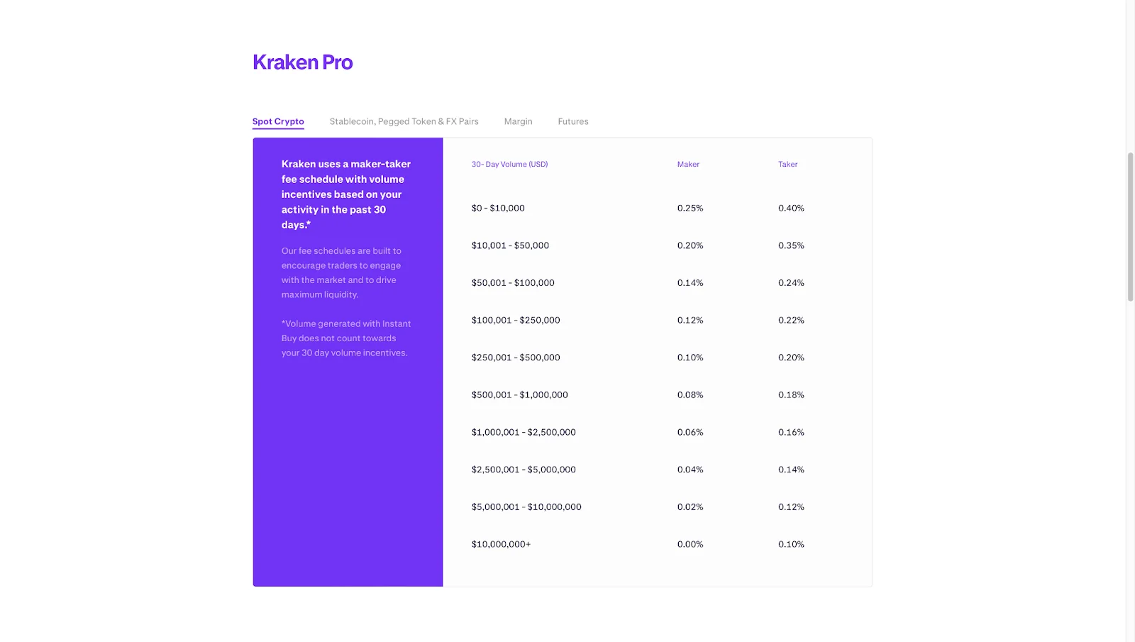 kraken fees and trading dashboard 