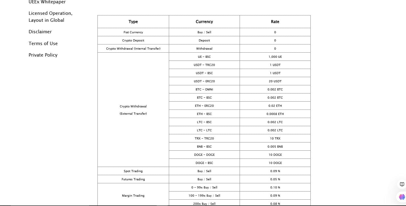 fees and deposit for ueex