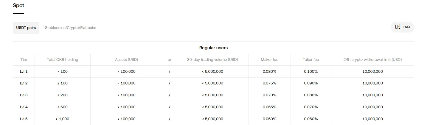 okx fees and deposit dashboard 