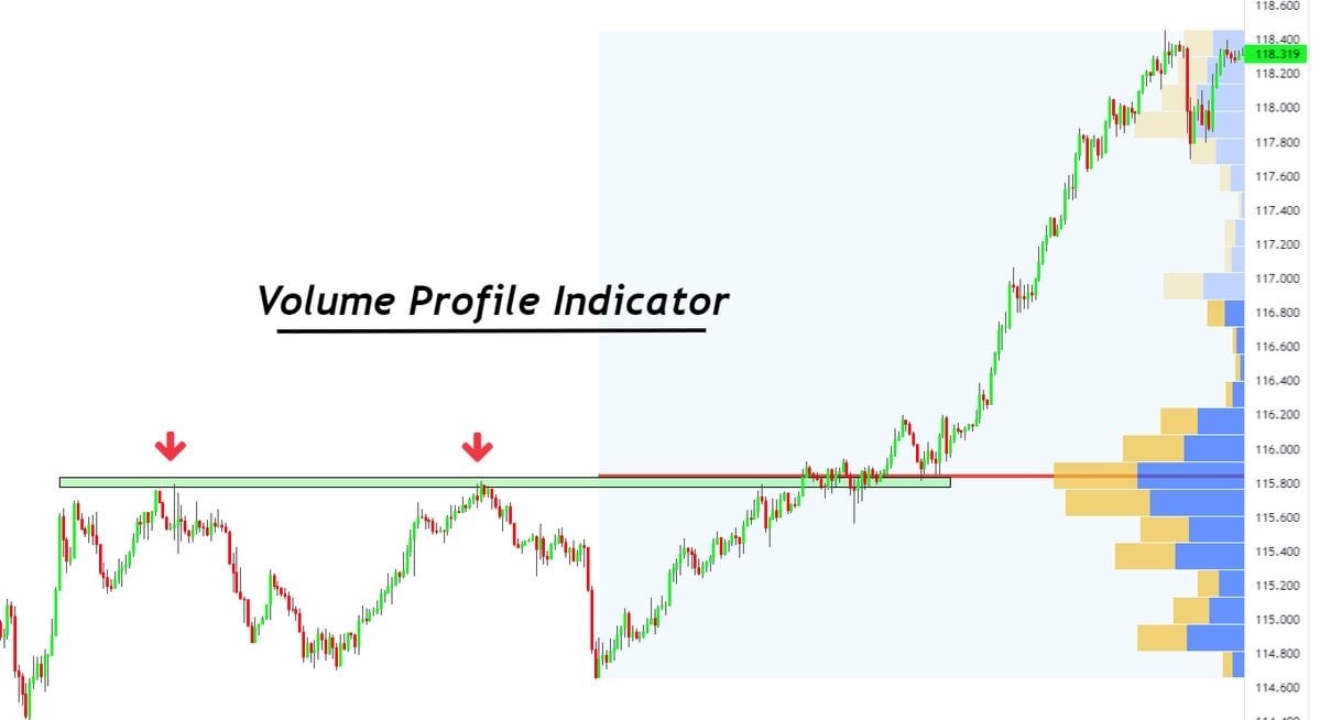 digital image displaying volume indicator movement