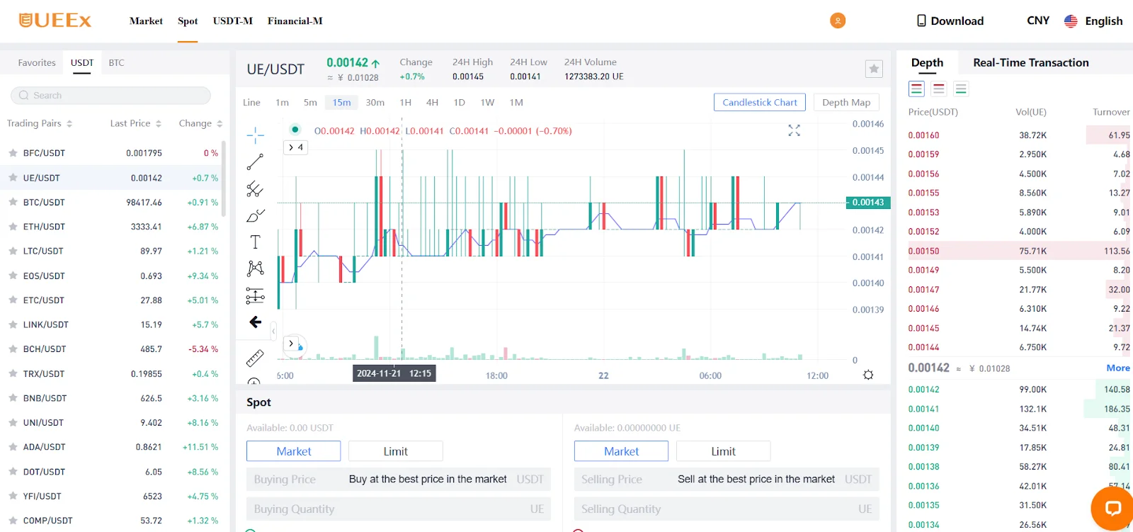 ueex spot trading dashboard