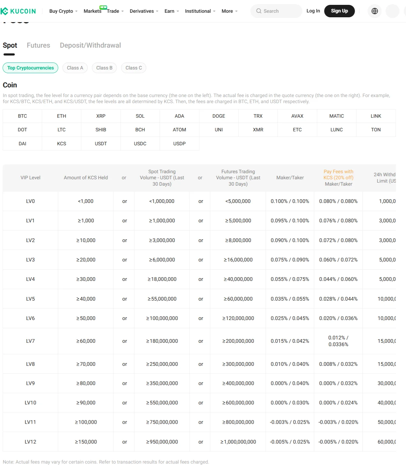 kucoin fees and deposit dashboard 
