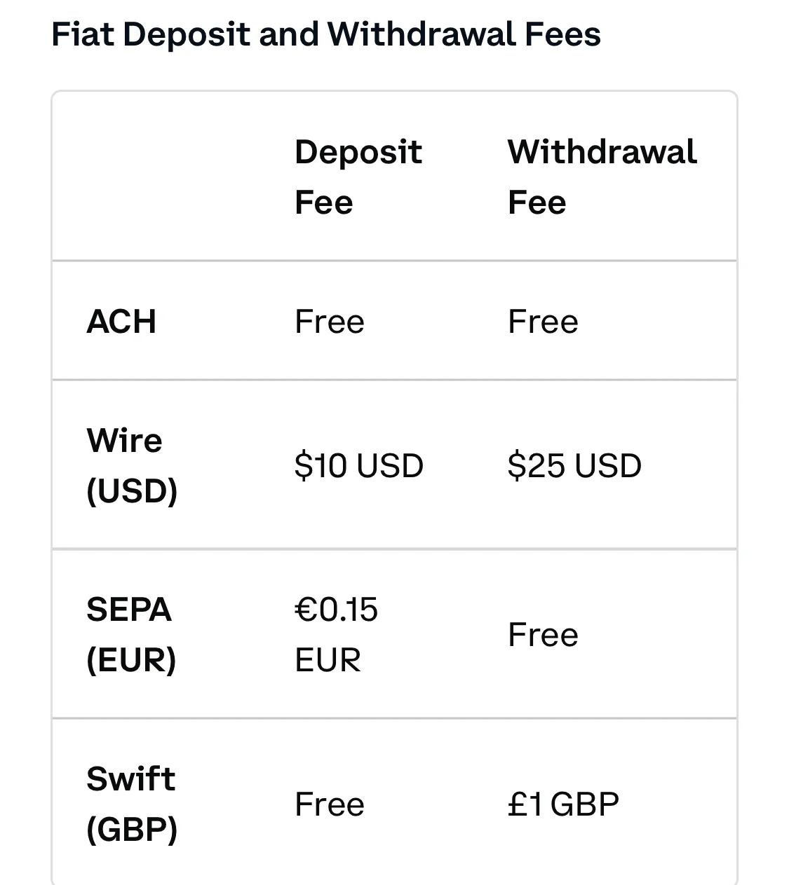 coinbase fees and deposits dashboard