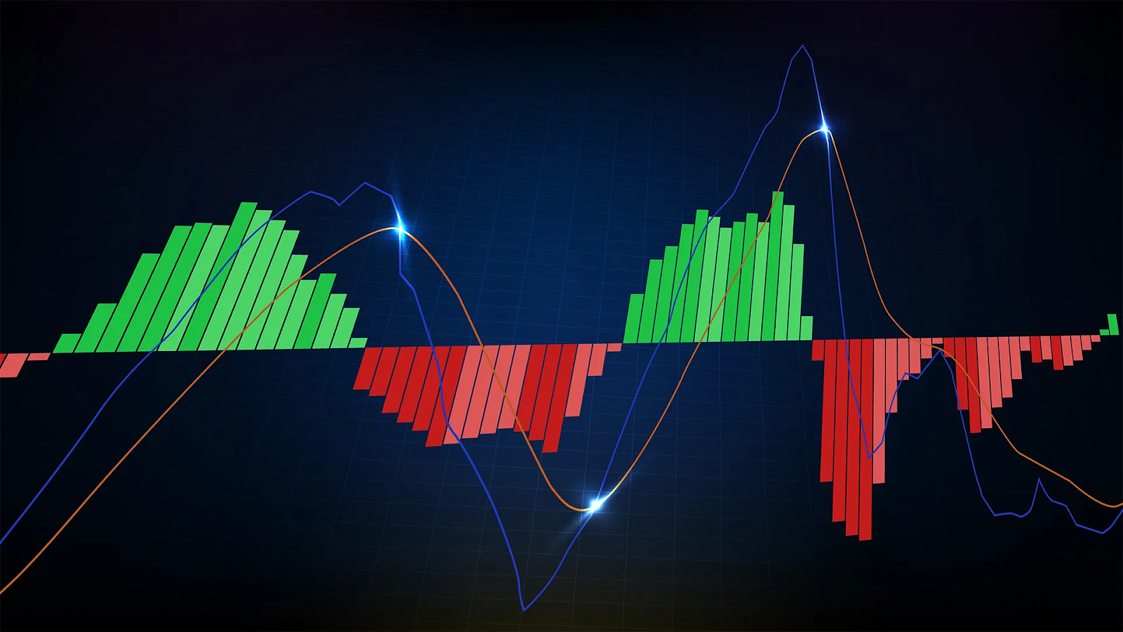 A MACD trading chart 