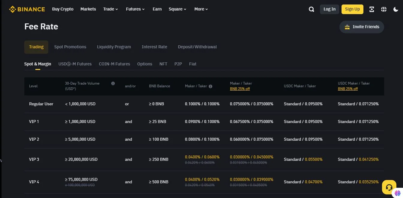 binance fees and deposits dashboard