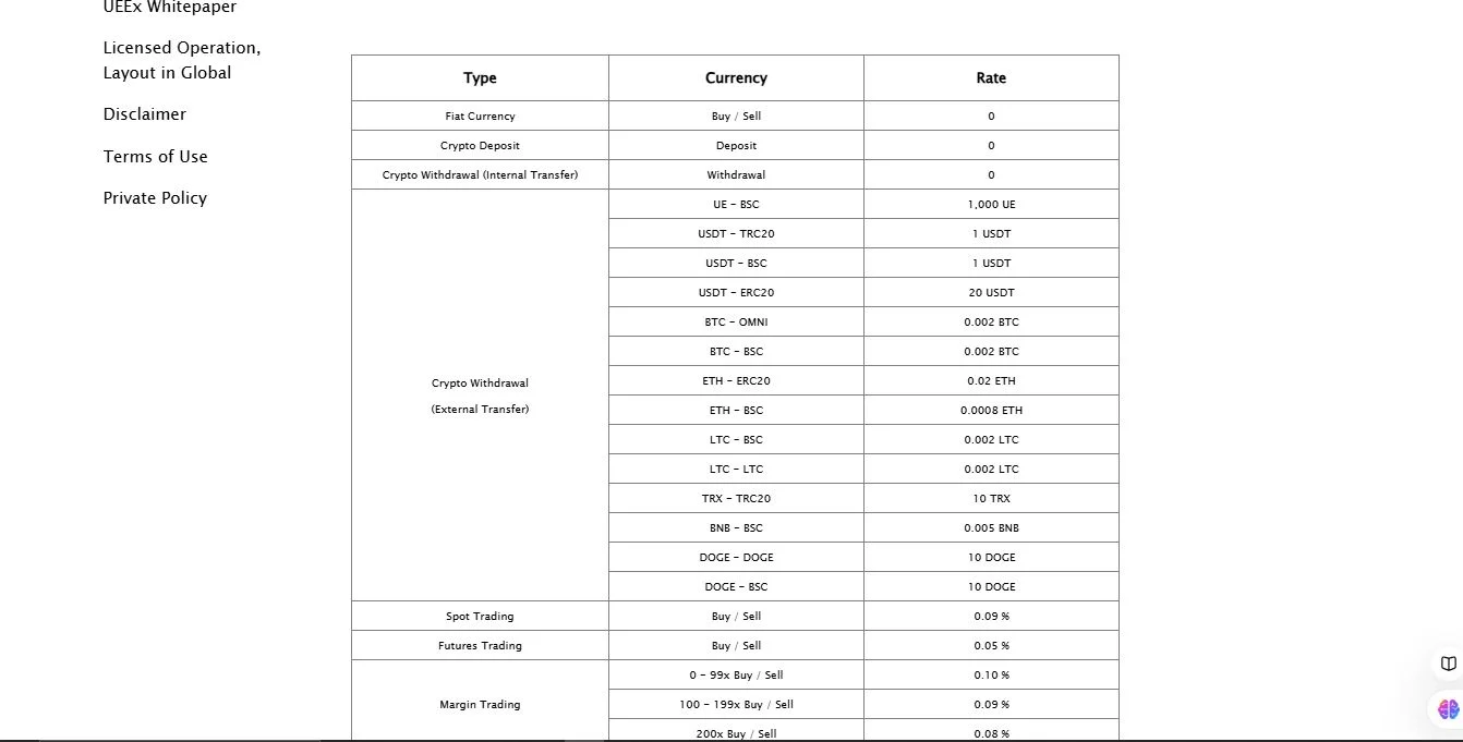 Ueex fees and deposit dashboard