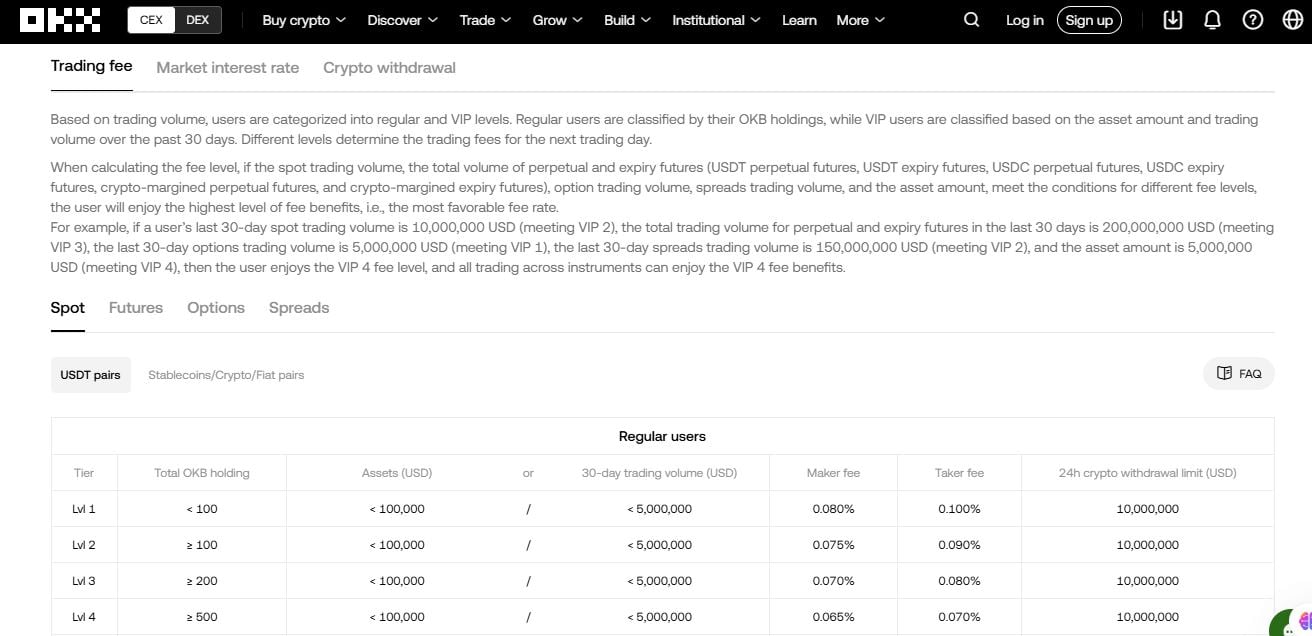 okx fees and deposits dashboard