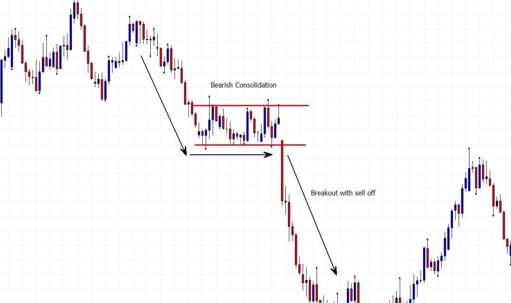  digital image displaying a bearish divergence chart 