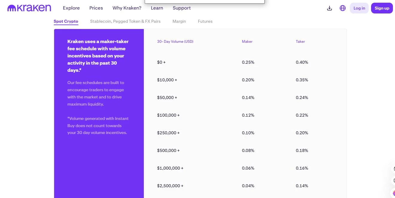 kraken fees and deposits dashboard