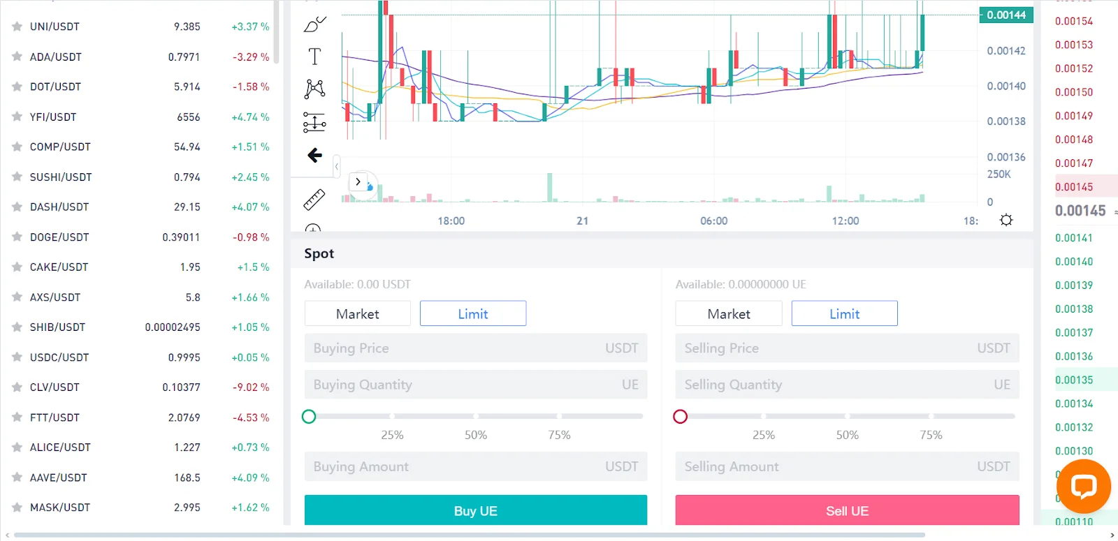 portfolio dashboard on ueex