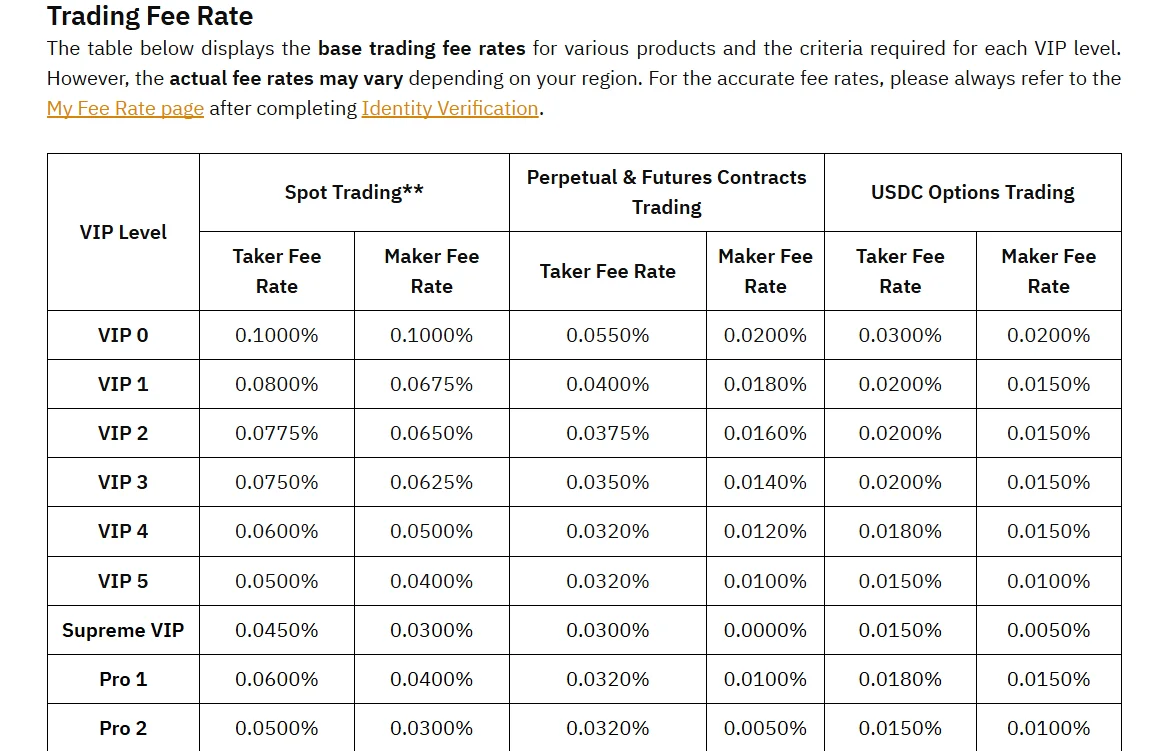 bybit spot trading dashboard 
